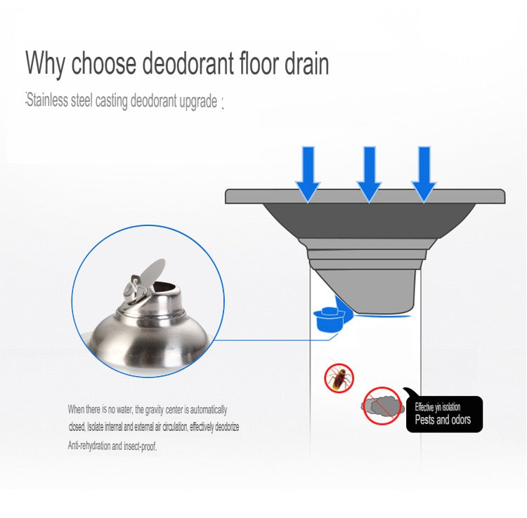 Floor Waste Drain Cover – Anti-Odor Bathroom Floor Drain